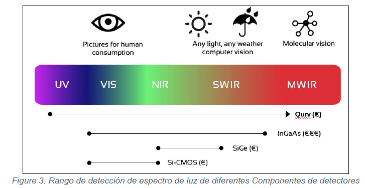 rangoespectroxtipocomponentesdetectores